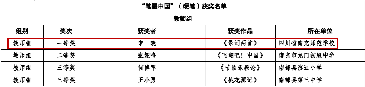 喜報|我校師生在南充市2022年中華經(jīng)典誦寫講大賽中榮獲佳績