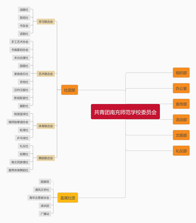 承前啟新，未來(lái)可期——南充師范學(xué)校團(tuán)委2023年學(xué)生社團(tuán)換屆儀式