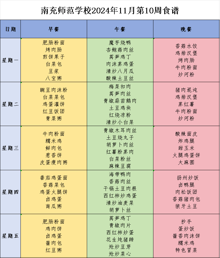 四川省南充師范學(xué)校食堂第十周營養(yǎng)食譜，來啦！