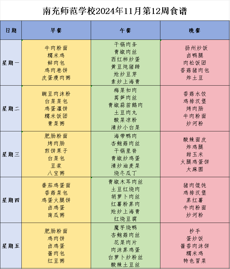 四川省南充師范學(xué)校食堂第十二周營(yíng)養(yǎng)食譜，來(lái)啦！