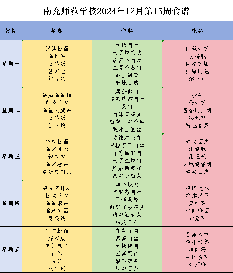 南充師范學(xué)校食堂第十五周營(yíng)養(yǎng)食譜，來(lái)啦！