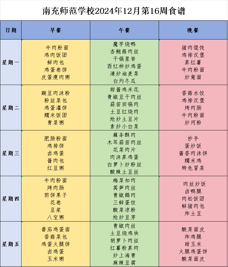 南充師范學(xué)校食堂第十六周營(yíng)養(yǎng)食譜，來啦！