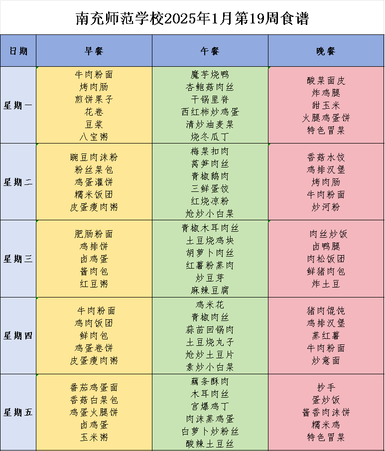 南充師范學(xué)校食堂第十九周營(yíng)養(yǎng)食譜，來(lái)啦！